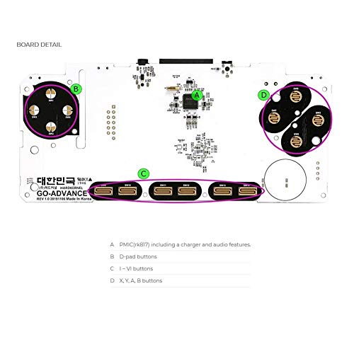 Kit de cartão SD ND Plug&Play 128 GB Console portátil para estação de emulação totalmente carregada