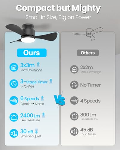 Image of Aiwit 71 cm Ceiling Fan with Silent Light, Small Ceiling Fan with Remote Control and Reversible DC Motor, LED Ceiling Fan Lamp for Bedroom, Living Room, Kitchen