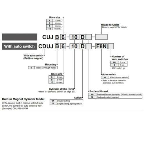 Vérin pneumatique CUJB de précision pour micro-mécanique rigoureuse - 7