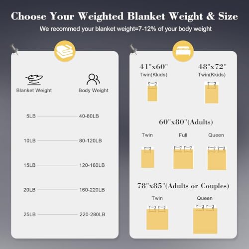 Image of Weighted Blanket 10lbs 48 inchx72 inch, Cooling Heavy Twin for 80-120lbs | Premium Glass Beads, Soft Breathable Fabric for All-Season Sleeping Comfort, for 80-120lbs Persons, Grey