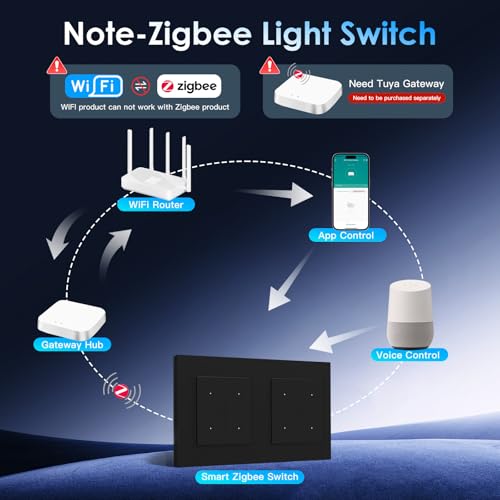 BSEED Doppel Smart Zigbee Schalter mit Steckklemme,Smart Lichtschalter Funktioniert mit Alexa & Google Home,Timing-Funktion, PC Rahmen,Zigbee Hub & Neutralleiter Erforderlich,4 Fach 1 Weg,Schwarz