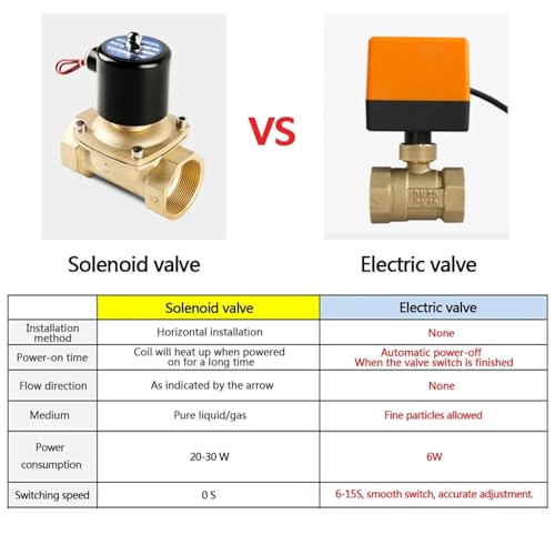 Vanne à bille électrique DC24V à 3 fils et 2 points de commande KAT1 - 4