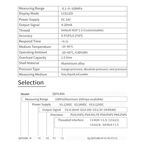 Transductor de sensor de presión industrial RS485 M20*1.5 con salida de 4-20 mA 6