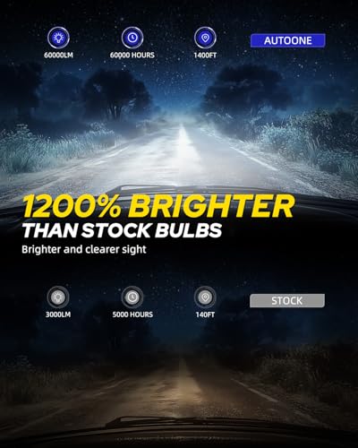 Image of AUTOONE 2026 Upgraded D2S D2R Headlight Bulbs, 1200% Bright 60000 Lumens