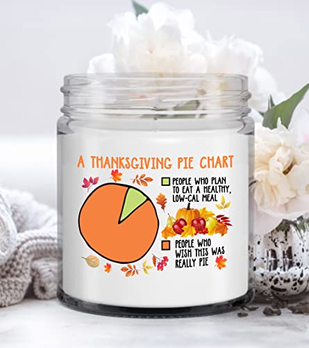 Thanksgiving Candle Thanksgiving Pie Chart, House Family Together Dinner Table Decoration, Thanksgiving Dining Decor Candle,Thankful Fall Turkey Party Thanksgiving Gift for Women Men