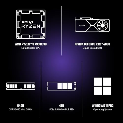 Custom AI workstation RTX 4090