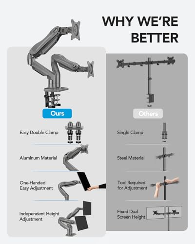 Image of HUANUO Dual Monitor Stand - Full Adjustable Monitor Desk Mount Swivel Vesa Bracket with C Clamp, Grommet Mounting Base for 13 to 32 Inch Computer Screens - Each Arm Holds 4.4 to 19.8lbs -Grey