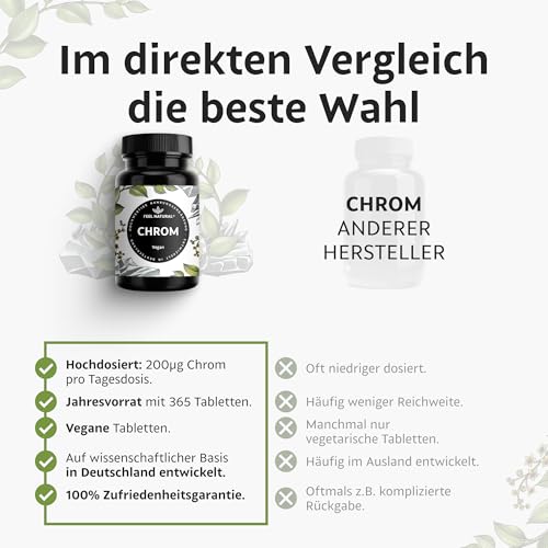 Chrom aus Chromium Picolinate – 365 Stück Jahresvorrat - hochdosierte 200 mcg Chrom Tabletten – vegan – in Deutschland entwickelt & laborgeprüft