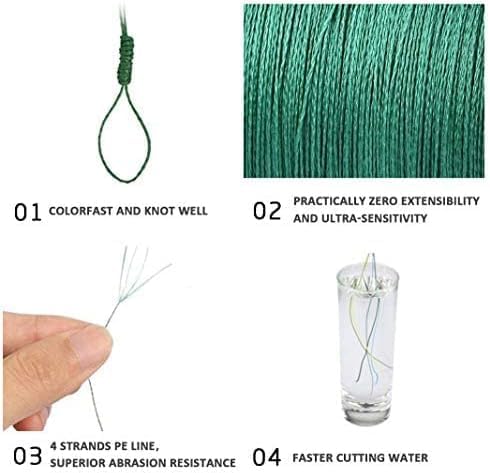 Goture Abrasion Resistant Braided Fishing Line, Zero Stretch Low Memory 4 Strand Braid Line for Saltwater Freshwater,30LB, 547Yds, 0.25MM, Dark Grey - 3