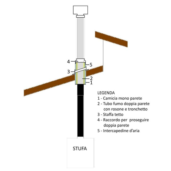 Kit passaggio Canna Fumaria Inox Diam. 250 mm per Tetti in legno o cemento (TUBO ML 0,50 INOX MONOPARETE, PROSEGUIRE CON DOPPIAPARETE)