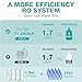 SimPure T1-400ALK Alkaline UV Reverse Osmosis System, NSF/ANSI 58 Certified, Tankless RO Water Filter System 400 GPD, pH+ Remineralization Water Filtration Under Sink, BPA Free, Built-in Pump