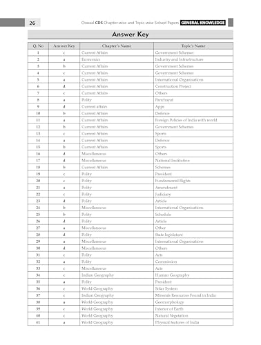 Image of Oswaal CDS General Knowledge 13 Years' Chapter-wise & Topic-wise Solved Papers English Medium | 2014-2026 | Includes 2026 Paper-I | 2100+ Questions | With Oswaal AI | For 2026-27 Exams