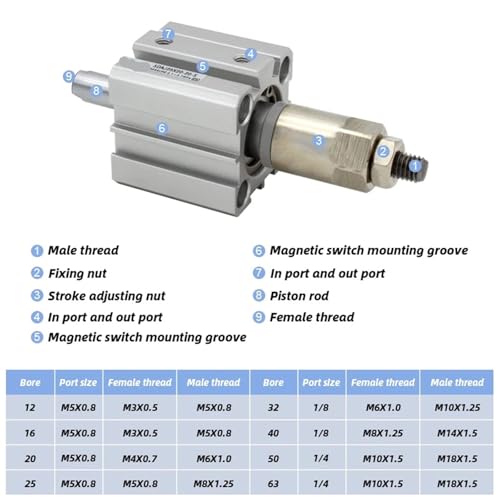 Cylindre d'air compact SDAJ50 réglable pour résoudre les manques d'espace