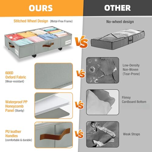 Image of Under Bed Storage with Wheels,Underbed Storage with Sturdy Sidewalls /Bottom, Clear Cover, Label and PU Handle, Rolling Under Bed Drawers for Clothes, Shoes, 5.5 Inch Height,Grey, 2 Pack