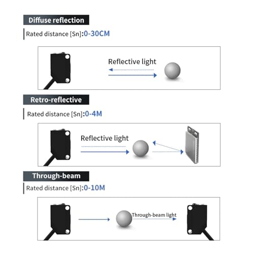 Capteur photoélectrique E3Z-B61 avec détection longue distance 4 m