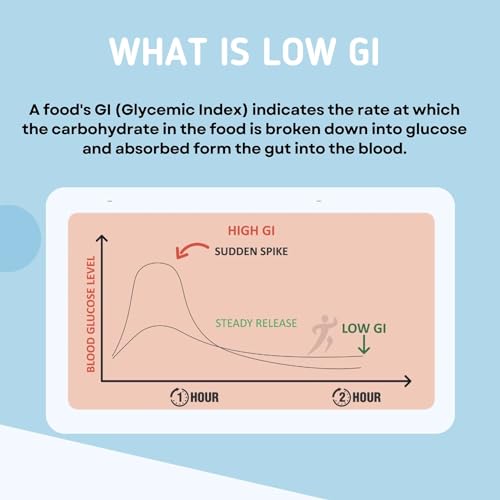 Image of Gatti Fit Grain: Low GI Sona Rice - 1 Kg | Diet & Diabetic Friendly | Ideal Choice for Diabetics & Weight Management for Health-conscious Individuals | Certified Low Sugar Rice | Clinically Certified
