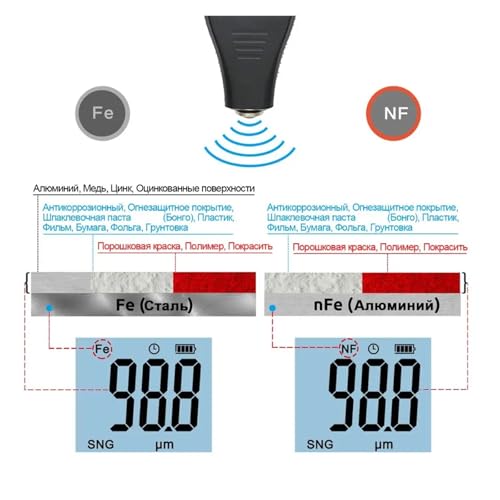 Medidor de espesor de recubrimiento TC200 con pantalla LCD miniatura 5