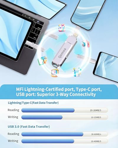 MFi Certified 512GB Flash Drive Photo Stick for iPhone, External Memory Photo Keeper Storage for Data Saver/Backup/Transfer Files/Picture/Video/iPhone/iPad/iOS/Android/PC (Gray)Available Space: ~484GB