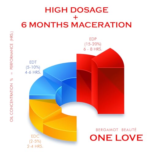 Image of Bergamot Beaute One Love Perfume for Women|100ml Long Lasting Parfum Fragrances |Perfume For Woman| Bergamot, Vanilla & Jasmine Notes|
