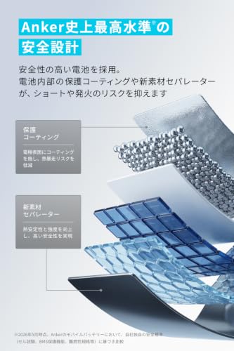 Anker Nano Power Bank (MagGo, Plus)