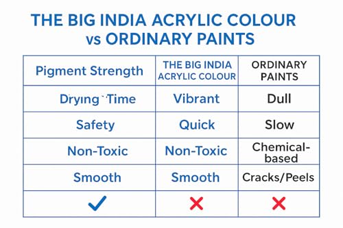 Image of Acrylic Colour white 200ml | Multi-Surface Paint for Metal, Wood, Canvas & Terracotta | Rich Pigment | Smooth Finish | Pure for Sure