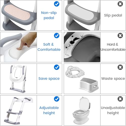 Töpfchen Toilettensitz Baby mit Treppe: Kinder WC Sitz Toilette Toilettentrainer für Kleinkinder Jungen und Mädchen - Höhenverstellbar und… – Ansicht 3