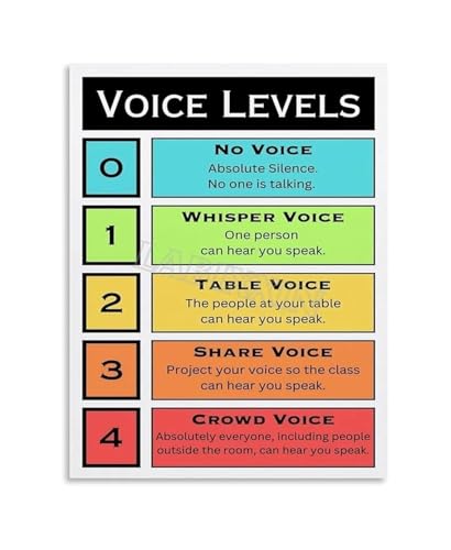 Classroom Noise Level Chart Voice Volume Poster Educational Wall Art Management Tool Decor?(Unframed,12x18inch(30x45cm))