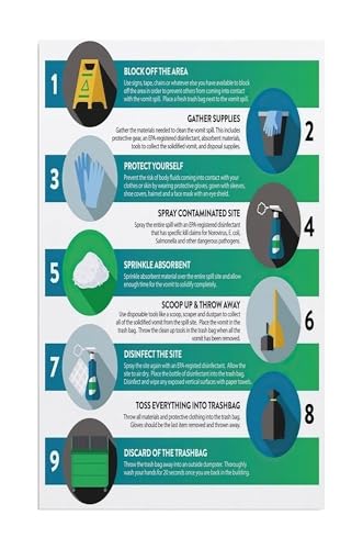 Office Safety Guide Poster General Emergency Procedures Canvas Wall Art for Workplace Training Room School Decor Educational Reference Chart(Unframed,08x12inch(20x30cm))