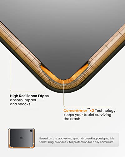 Tomtoc Protective Tablet Carrying Bag For 12.9-Inch Ipad Pro 6Th/5Th/4Th/3Rd Gen With Magic Keyboard/Smart Keyboard Folio, 13-Inch Macbook Air/Pro M2/M1, Water-Resistant Shockproof Accessory Case #TOP3