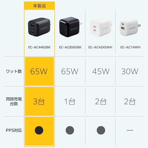 エレコム 充電器 65W USB PD対応 EC-AC4465BK