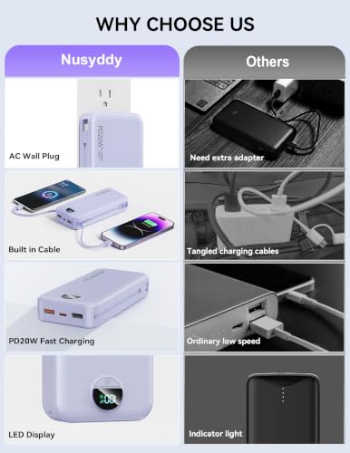 Image of Nusyddy Portable Charger 20000mAh PD20W w /Built-in Cables & Wall Plug Purp. | PD20W Fast Charging, High Capacity, LED Display, Charge 5 Devices at once, TSA Approved, Compatible with iPhone /iPad /Samsung