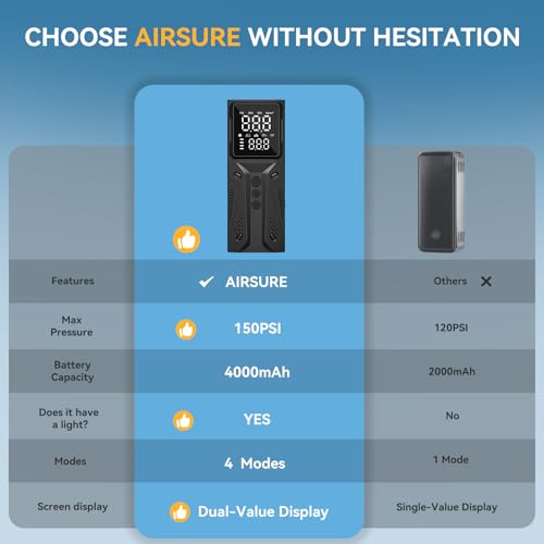 Image of Tire Inflator Portable Air Compressor, High-Speed 150PSI Cordless Air Pump for Car Tires with Powerful Battery, Auto Shut-Off - Portable Tire Pump for Car, Bike, Motorcycle and Balls 2 (Pack)