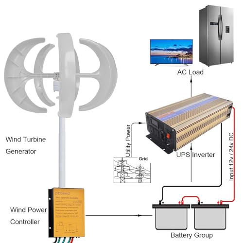 Przenośny generator wiatrowy 13 000 W: 12 V / 24 V / 48 V / 72 V / 110 V / 220 V / 5 łopatkowych odnawialnych rozwiązań energetycznych w zakresie dostaw