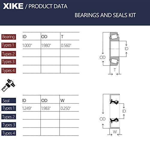 Xike 1 Set Fits 1.000'' Inch Axles Trailer Wheel Hub Kit, Include L44643/10 Bearings, 12192Tb/34823 Seal, Od 1.98'' Dust Cover And Cotter Pin. #TOP1