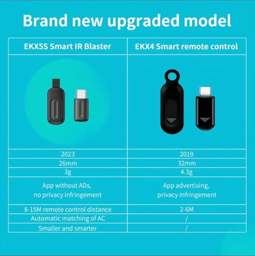 Image of GetZget Ocrustar 7th Gen 2025 Mini Smartphone IR Remote Controller Adapter Compatible with Android & iOS iPhone Mini Infrared Universal Control All in One Air Conditioner /TV /DTH /DVD /STB (Type-C)