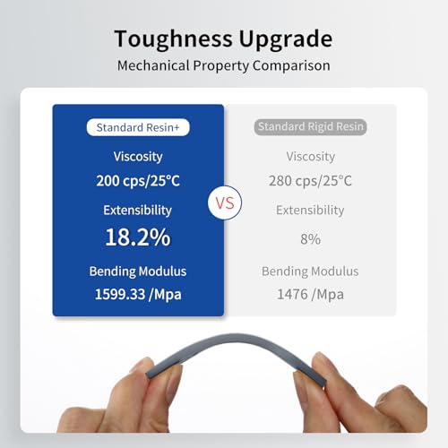 Image of ANYCUBIC Upgraded Standard 3D Printer Resin, 405nm SLA Fast UV-Curing Resin, High Precision & Rapid Photopolymer for 8K Capable LCD /DLP /SLA 3D Printing (HD Grey, 1000g)