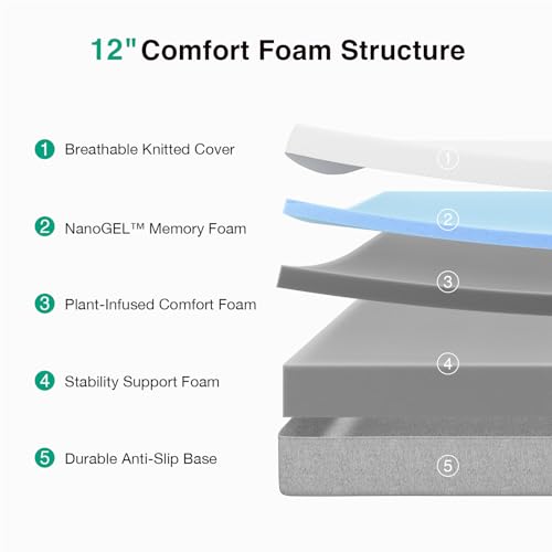 Novilla 12" Gel Memory Foam Queen Mattress - Medium Firm - Image 3