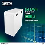 Fotovoltaico Agile B0FC6WCFB8 lato 4