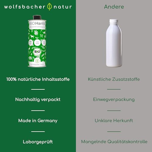 Bio Hanföl für Hunde und Katzen 1 Liter I 100% Natürlich und Kaltgepresst - Unterstützung für Fell & Haut durch Omega 3-6-9, DE-ÖKO-060