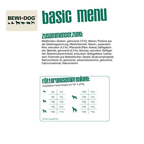 BEWI DOG Basic Menue [25 kg] Hundefutter | Trockenfutter für normal aktive Hunde | ohne Weizen & Soja | für erwachsene Hunde aller Rassen