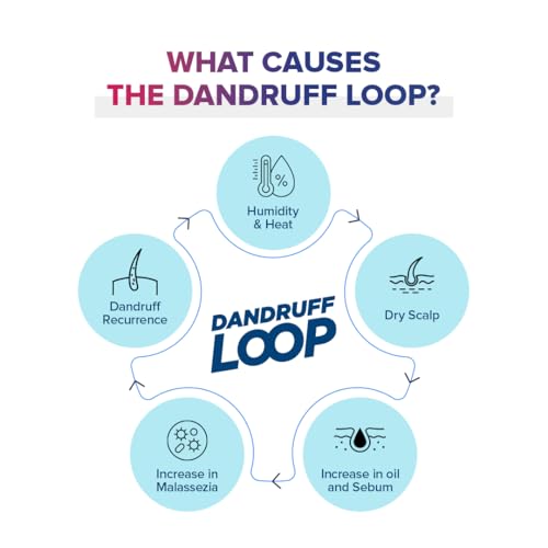 Sebamed Anti-Dandruff Shampoo | pH 5.5 I Confirmed 50% less dandruff in 2 weeks | Piroctone Olamine | Dermatologically & clinically tested | 200ml - Image 3