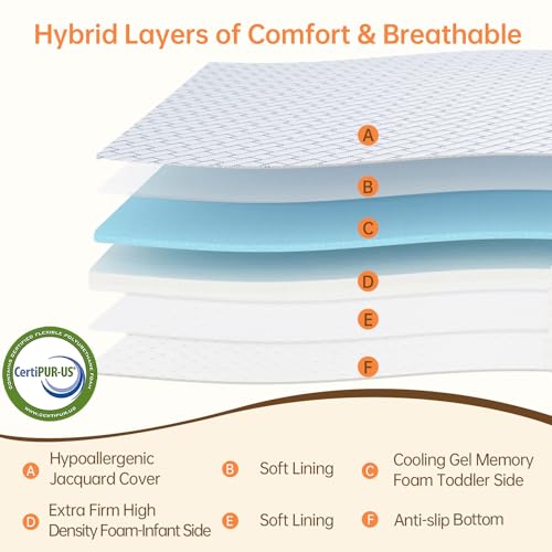 Image of Pack and Play Mattress,High Density Soft&Firm Dual Sided Memory Foam 38 inchx26 inch Pack N Play Mattress Pad,Portable Breathable with Non-Slip Removable Cover