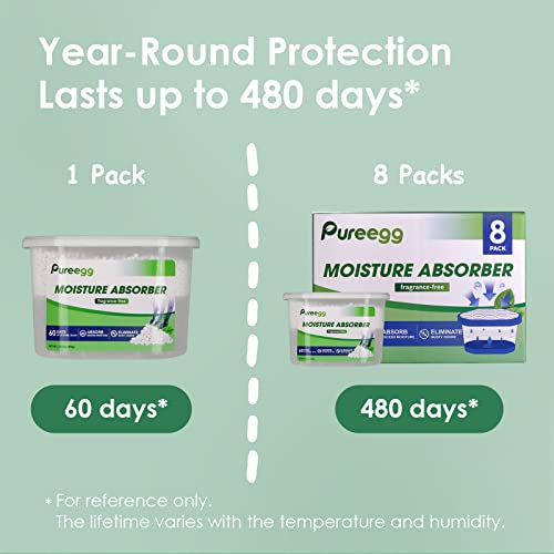 Pureegg Moisture Absorbers For Closet - 8 Packs - 10.6 Oz, Fragrance-Free Dehumidifier For Closet, Efficient Humidity Absorbers For Laundries, Kitchens, Basements #TOP6