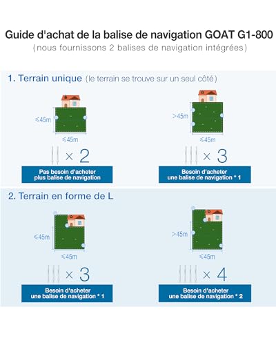ECOVACS G1-800 : Robot tondeuse sans fil pour espaces verts 800m² ECOVACS G1-800 : Robot tondeuse sans fil pour espaces verts 800m²