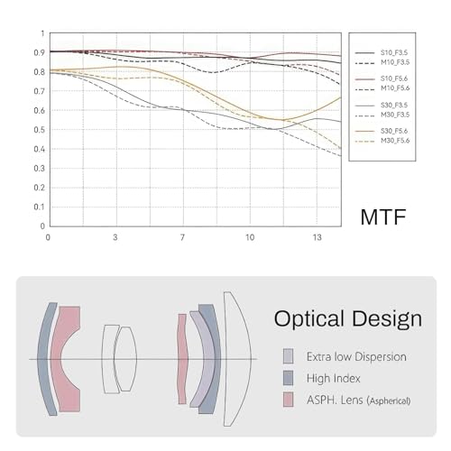 TTARTISAN AF 14mm F3.5