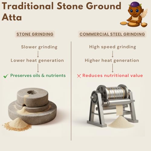 Image of Earthen Story Certified Organic Khapli Atta 4kg | Stoneground Khapli Wheat Flour | Low Gluten, High Fiber for easy digestion, Diabetic-Friendly