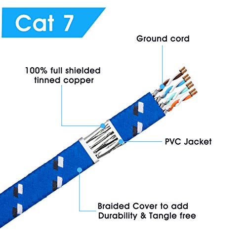 Cat 7 Ethernet Cable 30Ft,Cat7 Ethernet Ultra Flat Patch Cable For Modem Router Lan Network - Built With Gold Plated & Shielded Rj45 Connectors And Nylon Braided Jacket(30Ft/10M) #TOP3