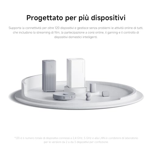 Router WiFi5 AC1200 - Porta Gigabit, Funzione Mesh, Compatibilità Universale e Connessione Stabile - Powerline - Immagine 11