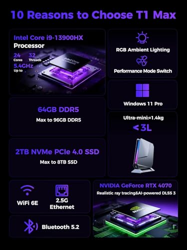 Image of TOPGRO T1-MAX Mini Gaming PC,13th Gen i9-13900HX丨Geforce RTX4070 8G GDDR6,64GB DDR5, 2TB PCIe4.0 SSD, Gaming AI PC,RGB Lighting,HDMI2.0 /DP2.0 /WiFi 6E /BT 5.3 /Win11 Pro High-Performance Desktop Computer