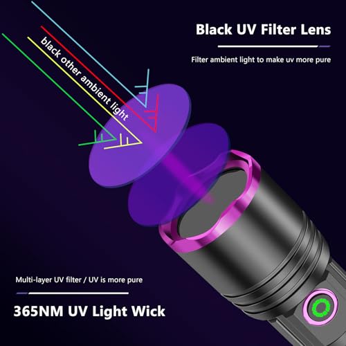 Image of 20W 365nm UV Black Light Detector for Resin Scorpion Rockhounding Pet Urine